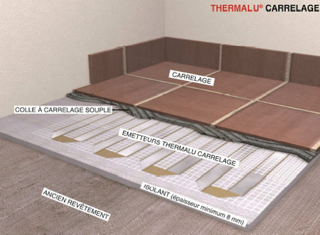 chauffage par le sol sous le carrelage