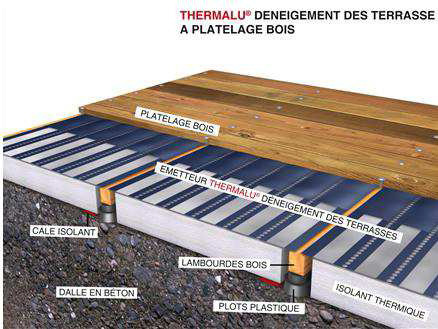 Thermalu Deneigement Terrasse