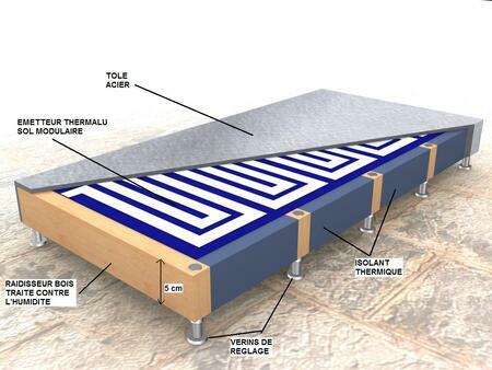 Thermalu plancher chauffant eglise